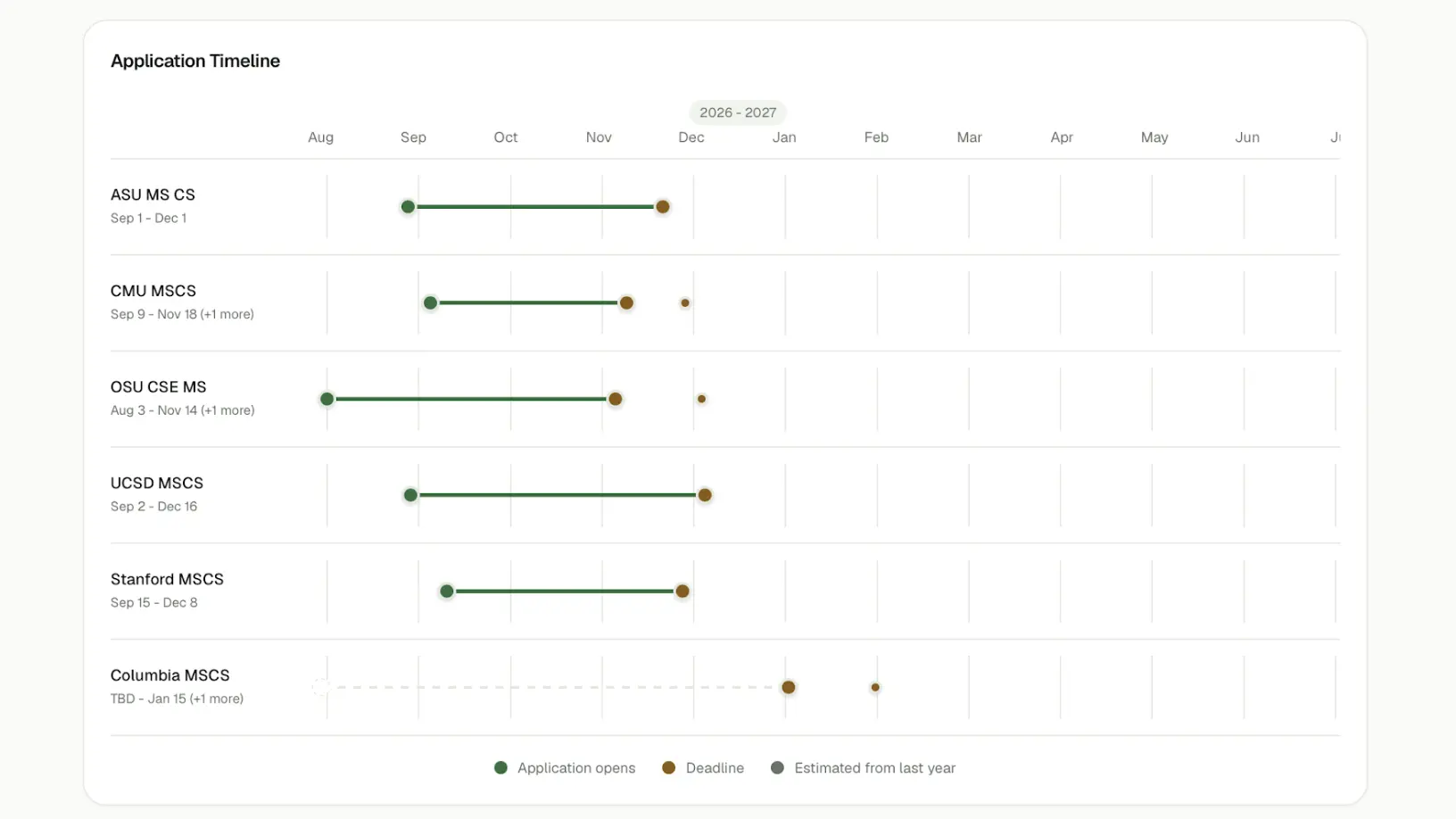 Smart Planning product interface