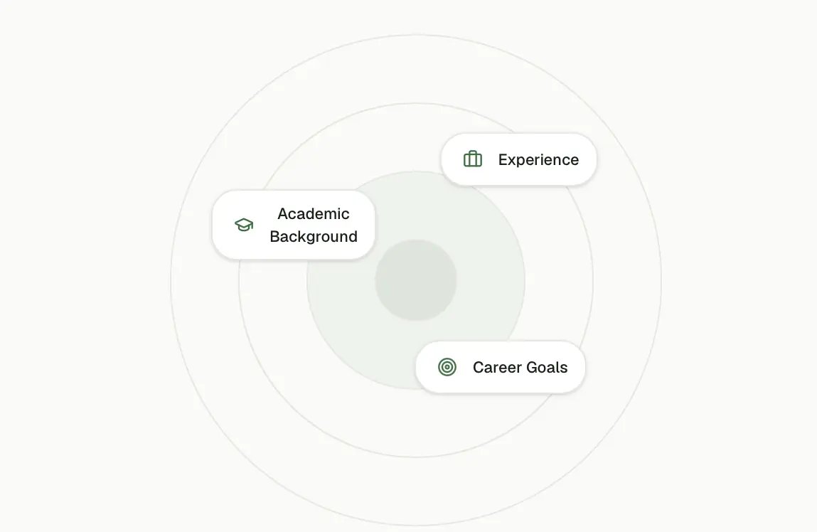 Assess your profile product interface